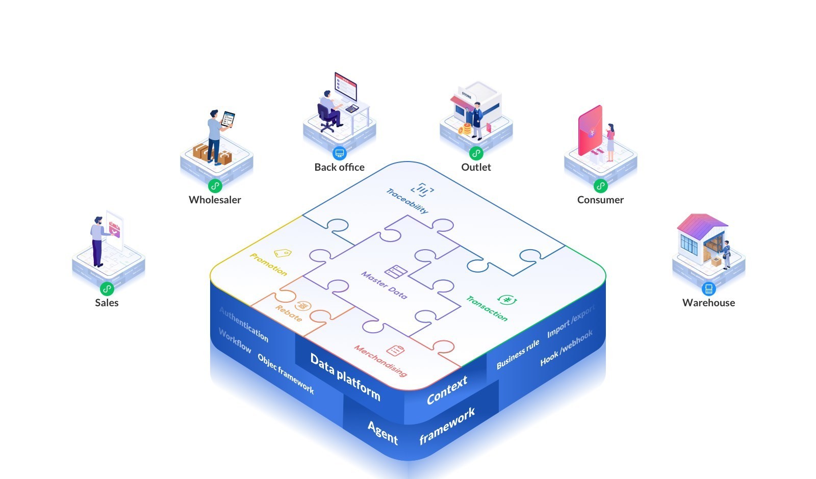 KEHU integrated platform