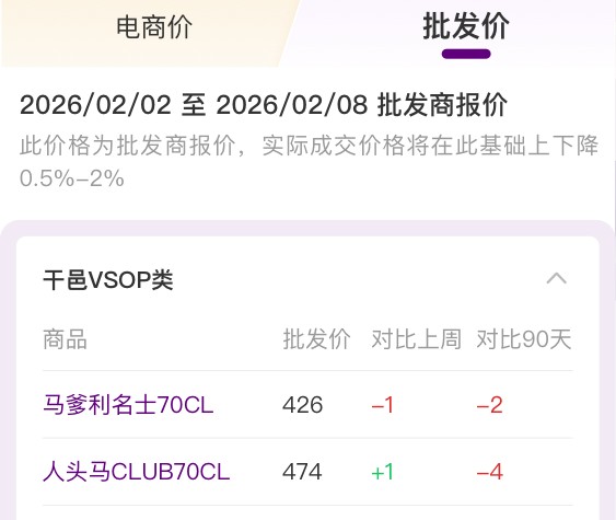 客湖价格情报界面